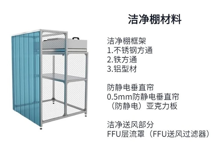 潔凈化車間